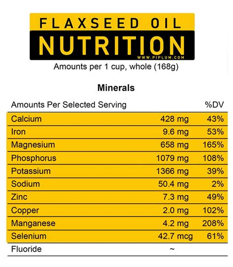 flaxseed oil nutritional value